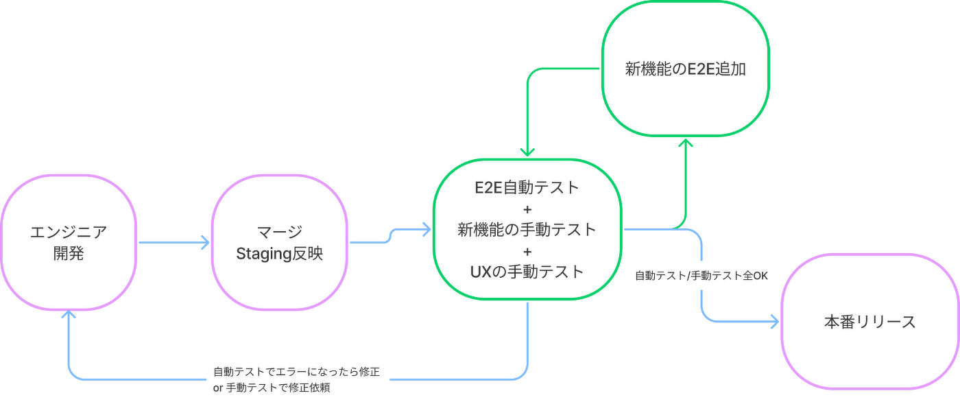 【株式会社アルダグラム様】magicpod（e2eツール）を導入して品質とリリース頻度を両立している話 ユーザー様の事例記事紹介 Magicpod Aiテスト自動化プラットフォーム