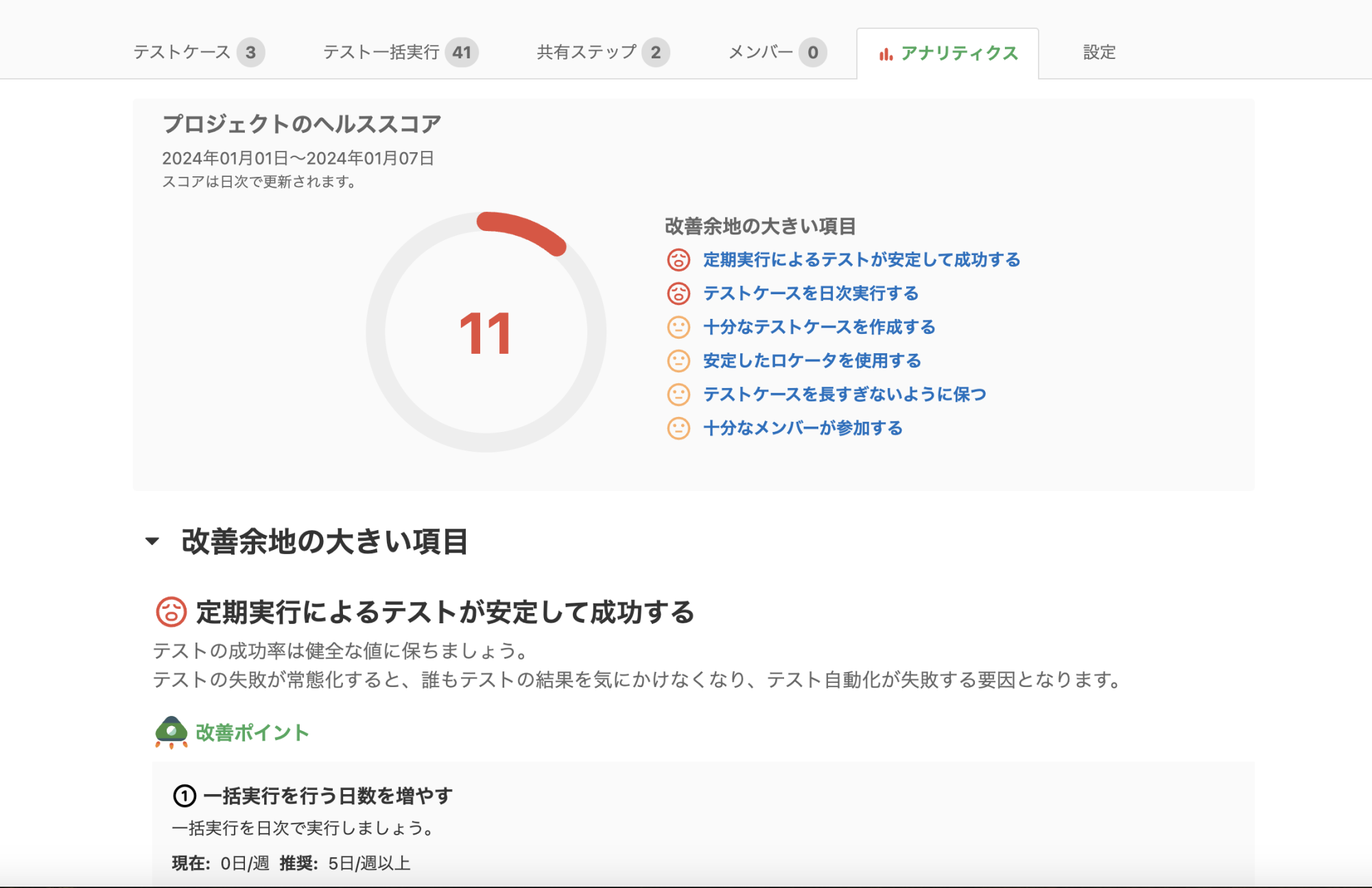 ヘルススコアダッシュボード