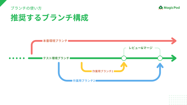 資料サンプル画像3