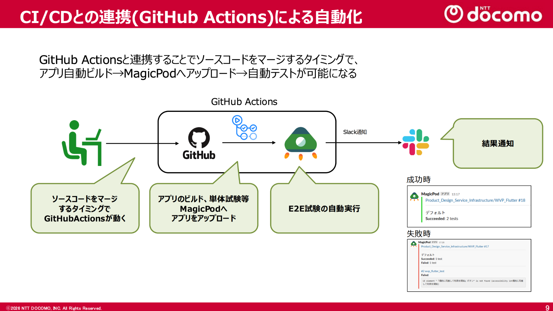 テスト自動化を“1チームの成功”から“全社標準”へ。NTTドコモが100
