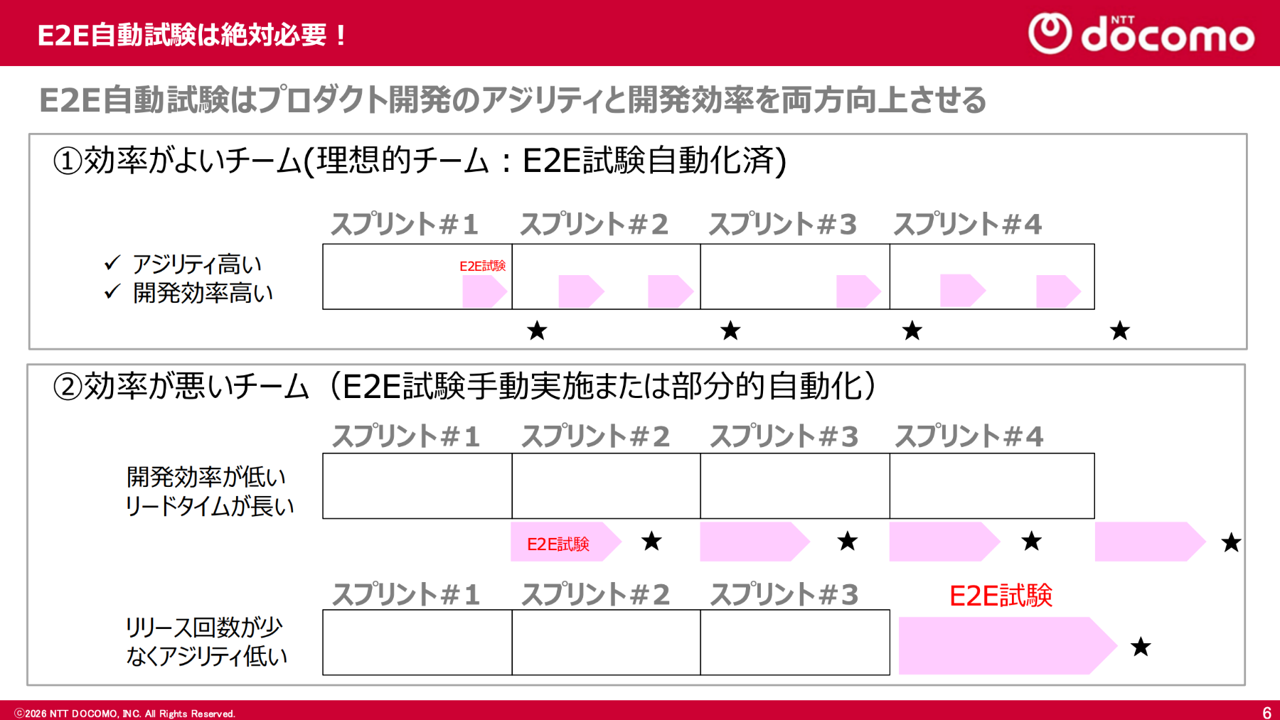 E2E自動試験は絶対必要！