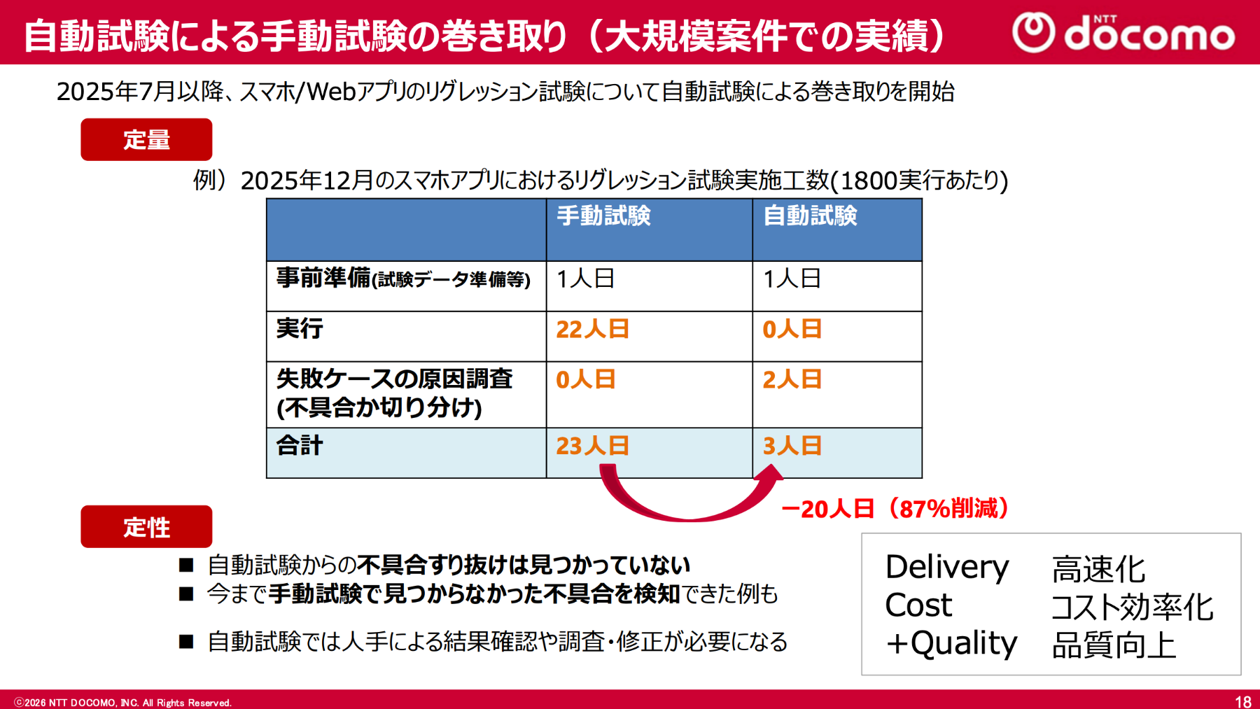 自動試験による手動試験の巻き取り（大規模案件での実績）