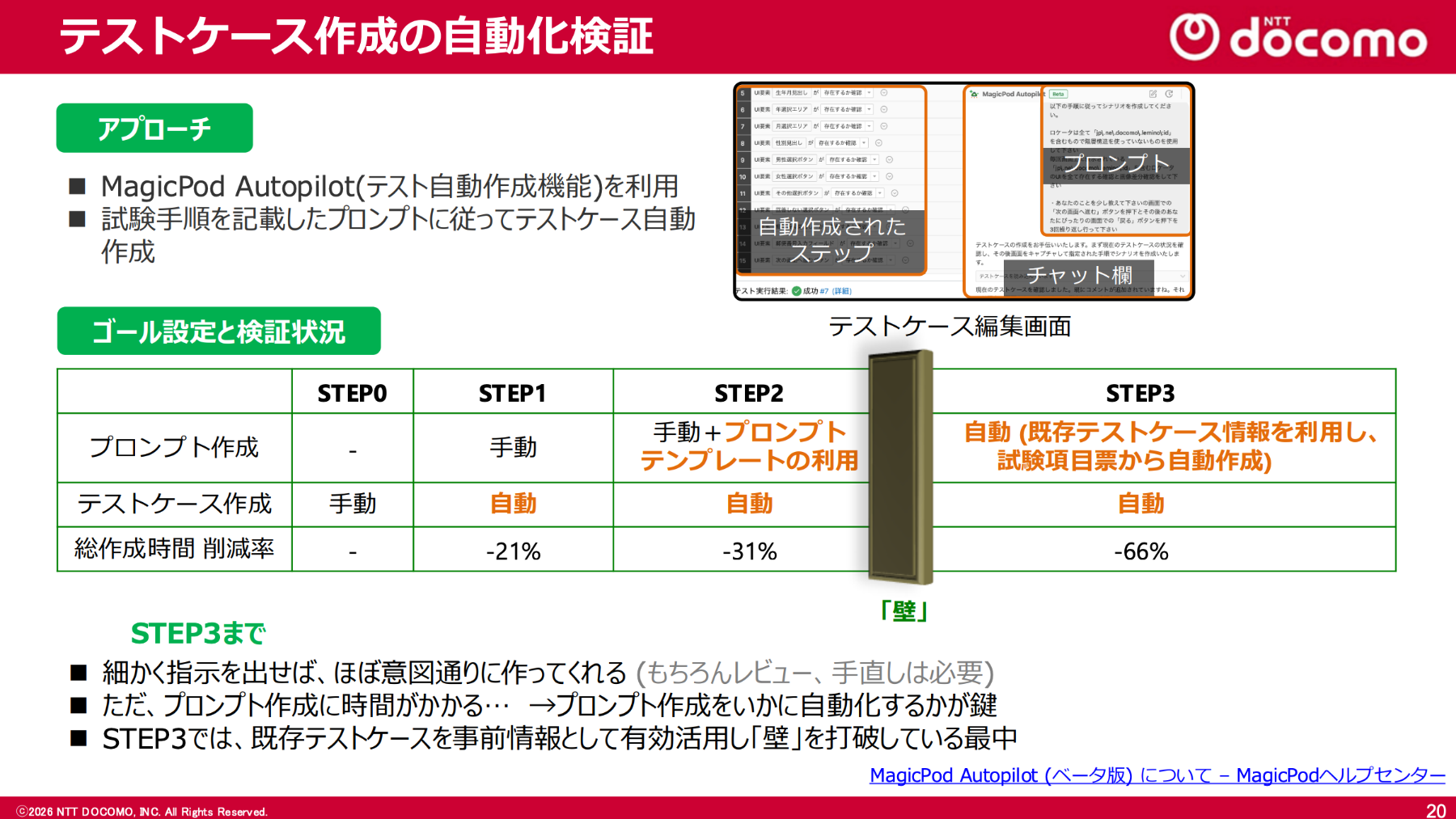 テストケース作成の自動化検証