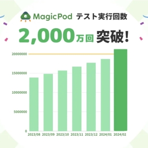 ユーザーによるテスト実行回数が2,000万回を突破しました
