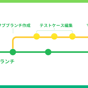 「ブランチ機能」正式リリースと新プランのお知らせ