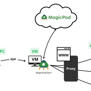 A Look Inside a QA Team’s MagicPod Workflow