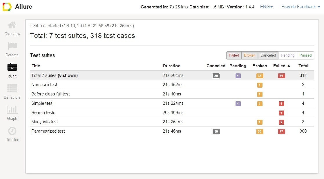 Seleniumのテスト結果レポートをもっとおしゃれに