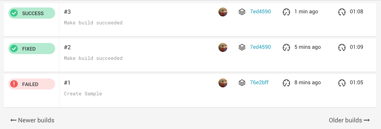図4 CircleCIのビルド結果