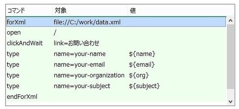 図2 SelBlocksプラグインを使ったデータ駆動テスト