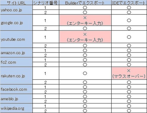 図9 エクスポート結果