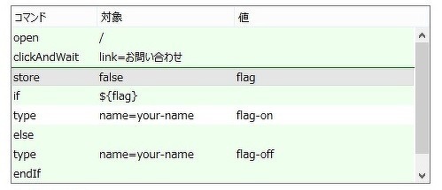 図1 SelBlocksプラグイン