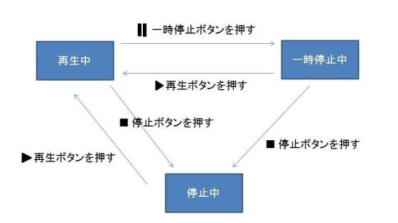 はじめてのテストツール分類 - 前編