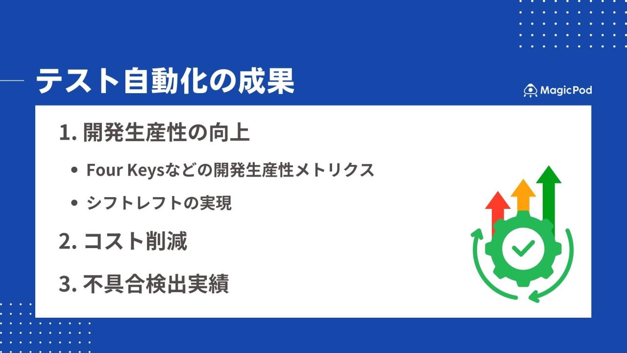 テスト自動化の成果