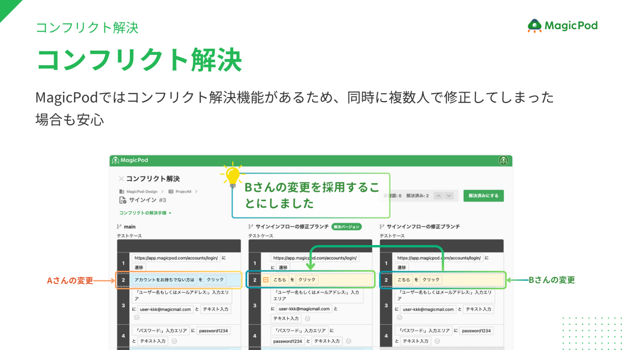 コンフリクト解決