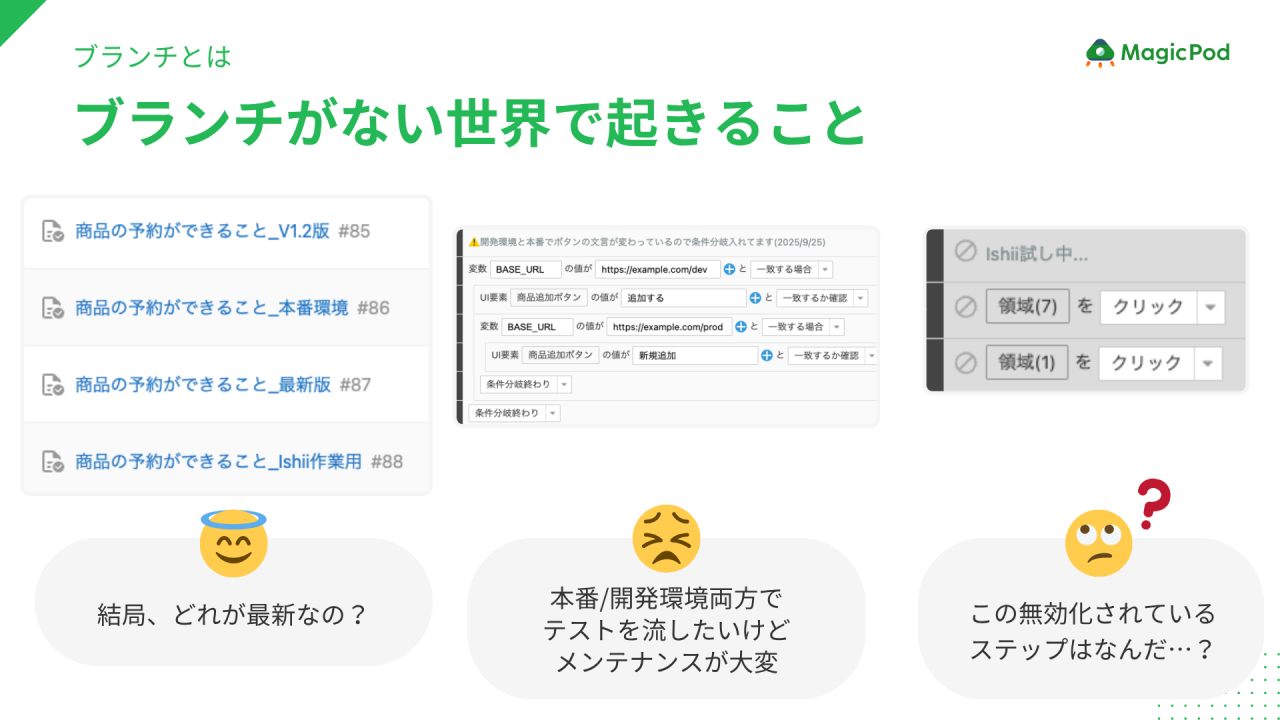ブランチがない世界
