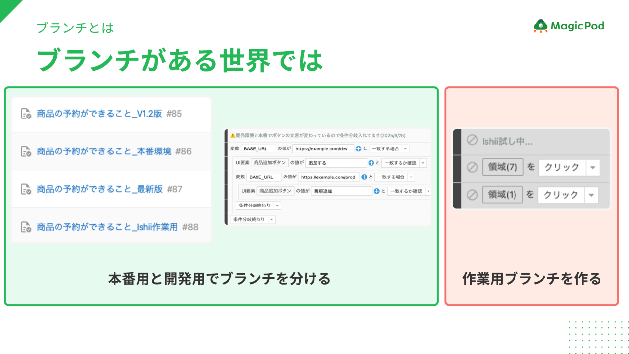 ブランチがある世界