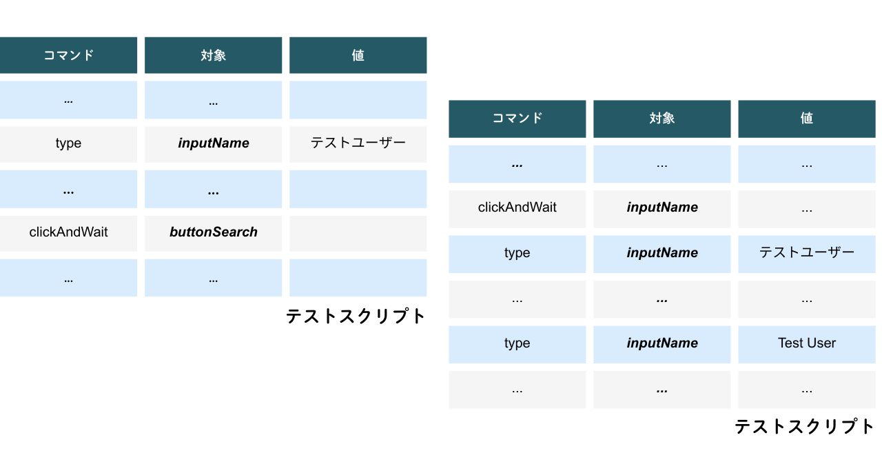 図1 UIマッピングを使っていないスクリプトのイメージ