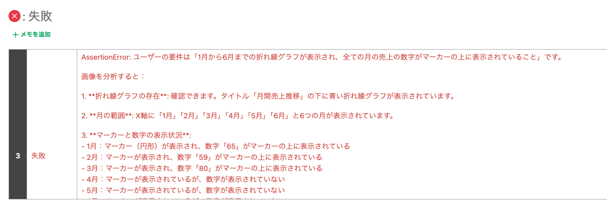 アサーションエラー