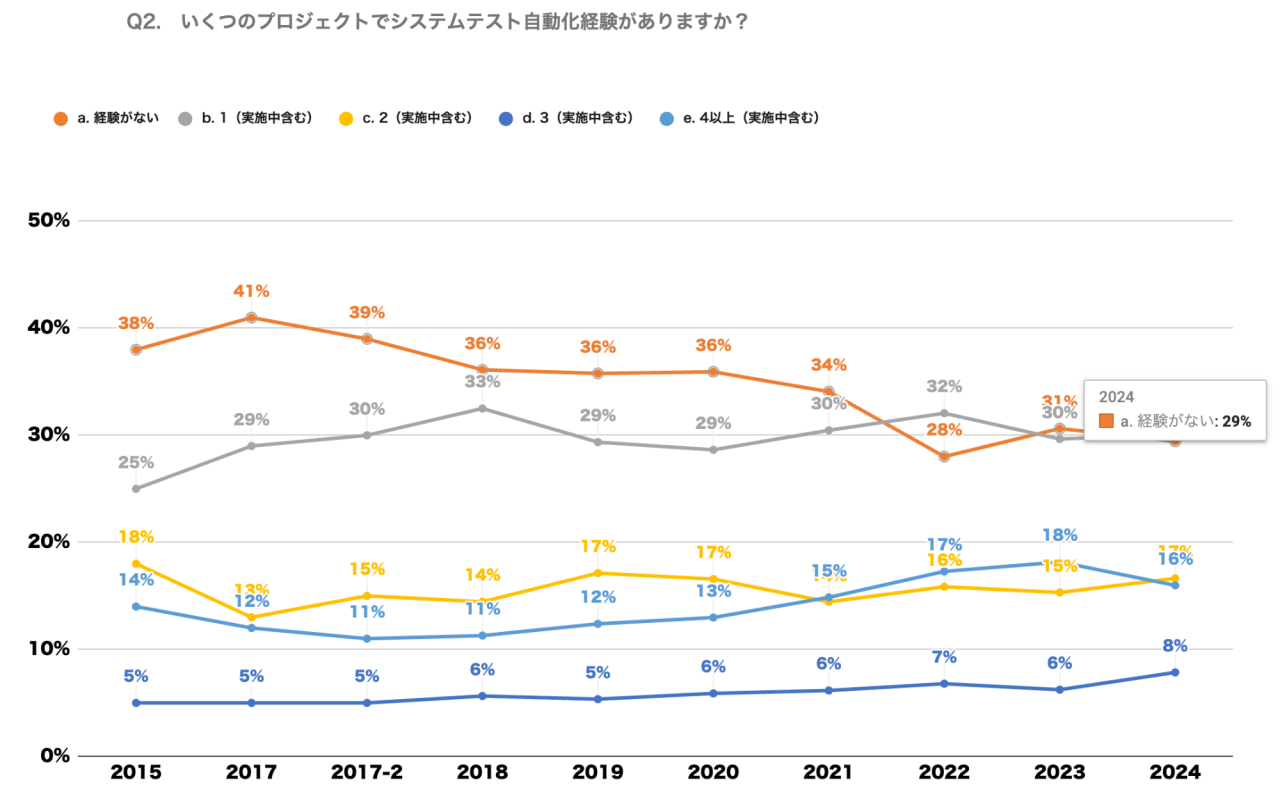STAC2024_アンケート集計