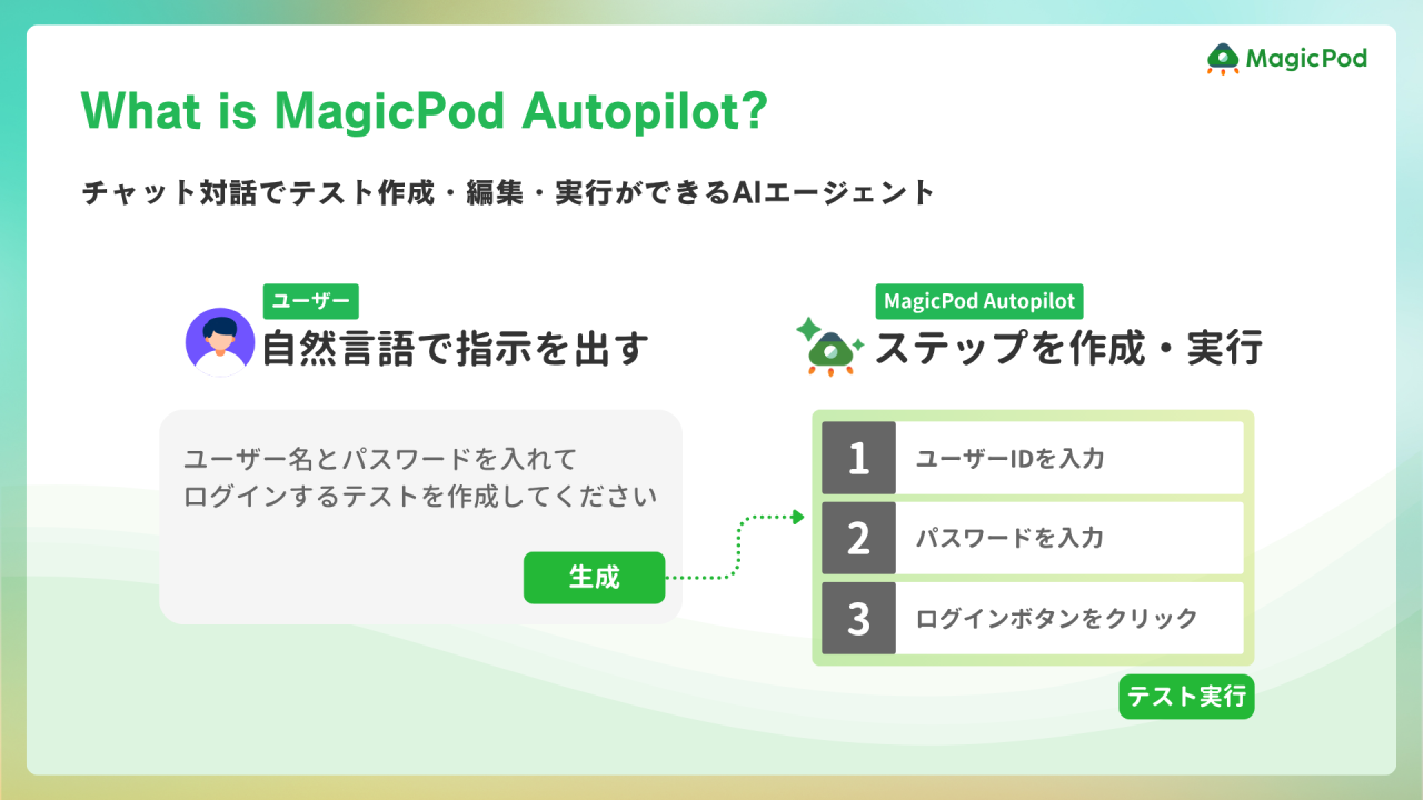 What is MagicPod Autopilot?