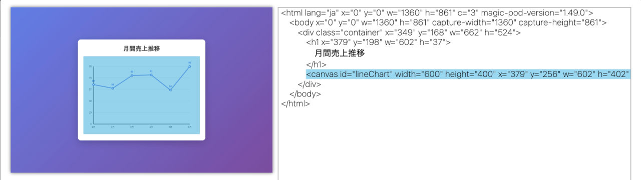 canvas要素のUIツリー