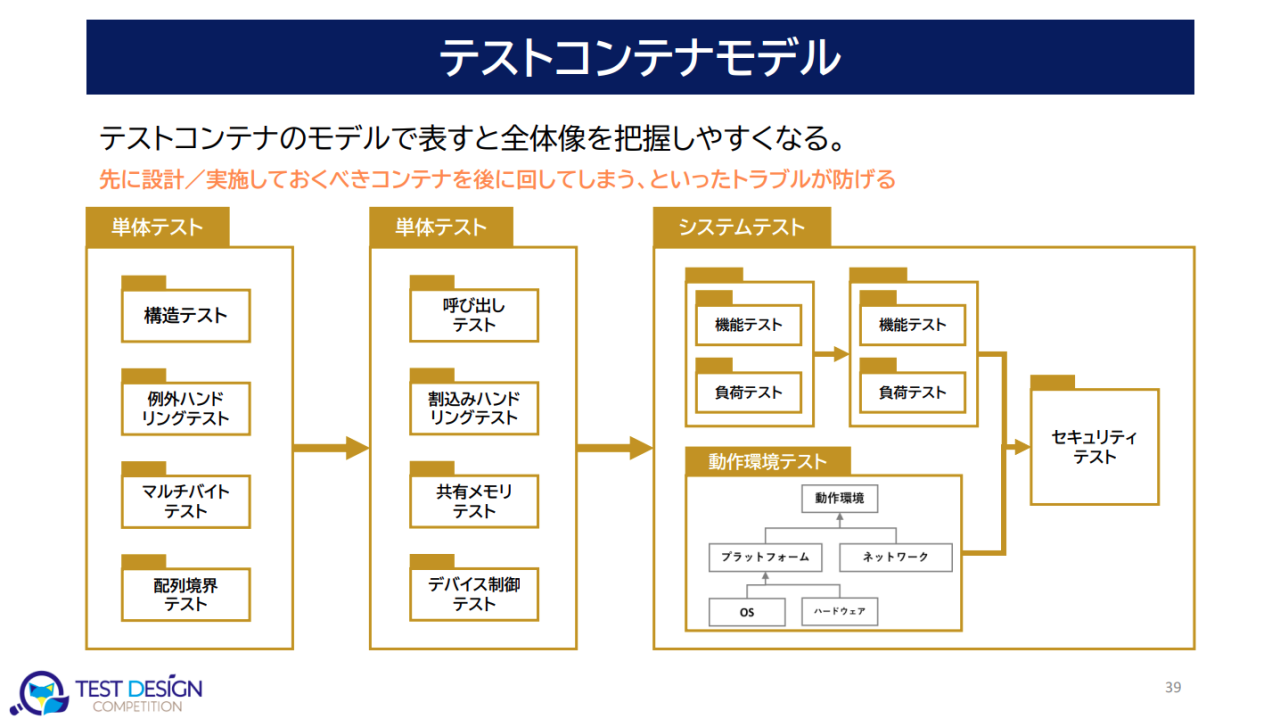 テスト設計チュートリアル_テスコン編25