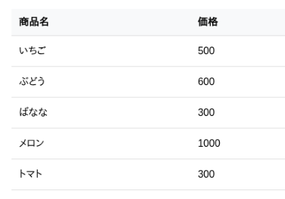 商品名一覧(メロン、トマト追加)