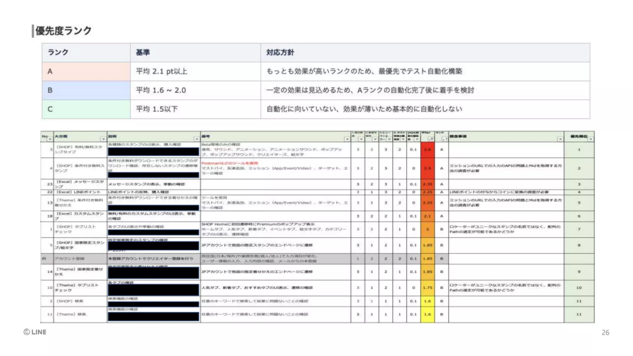 Automation Checklist
