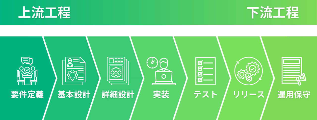 システム開発の流れ