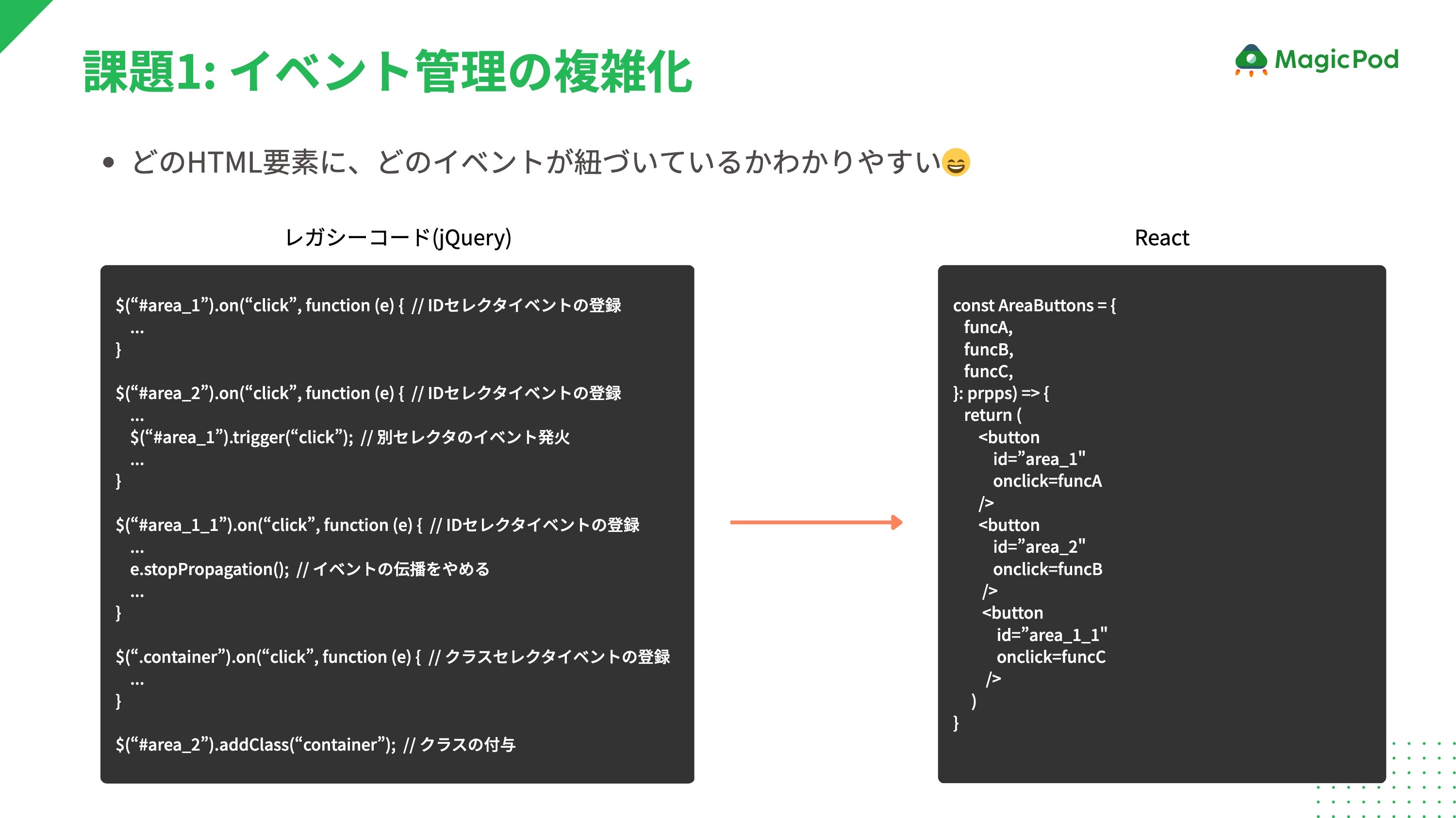 jqueryからReactに移行した例