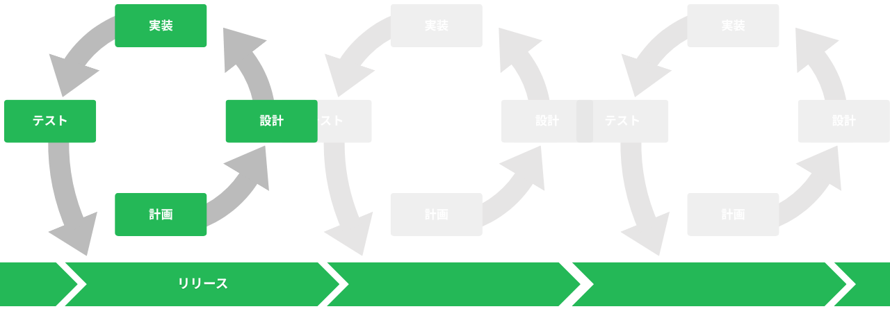 アジャイル開発