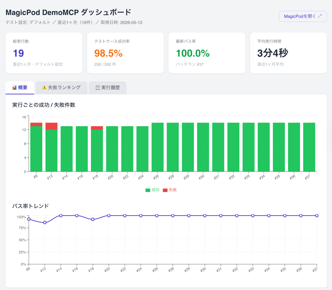 MagicPod実行情報ダッシュボード