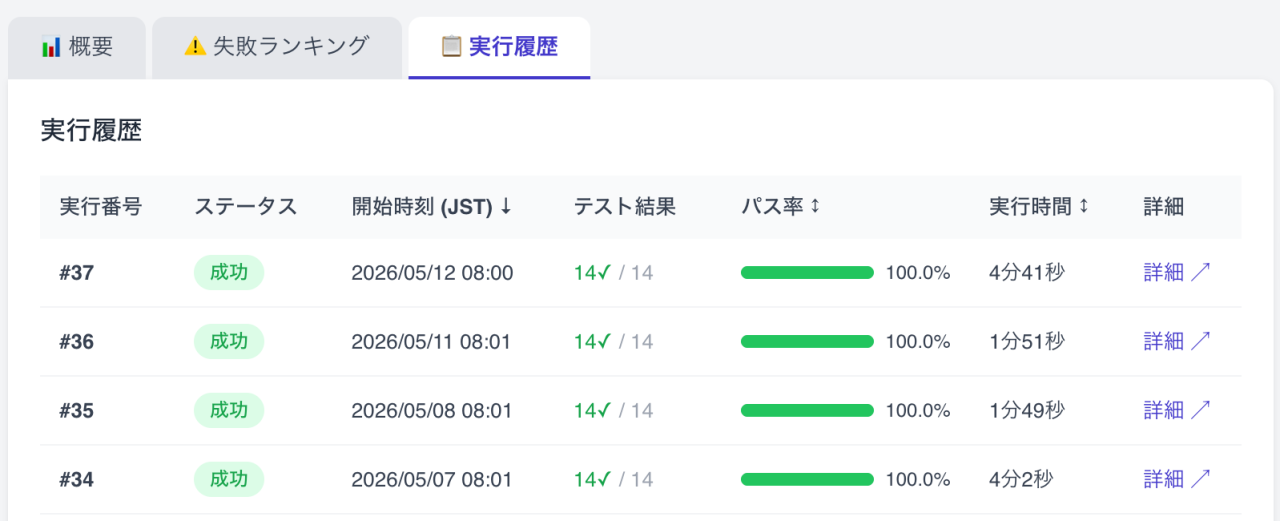 MagicPod実行履歴ダッシュボード