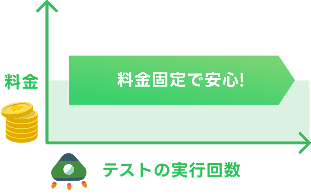 テスト実行回数無制限