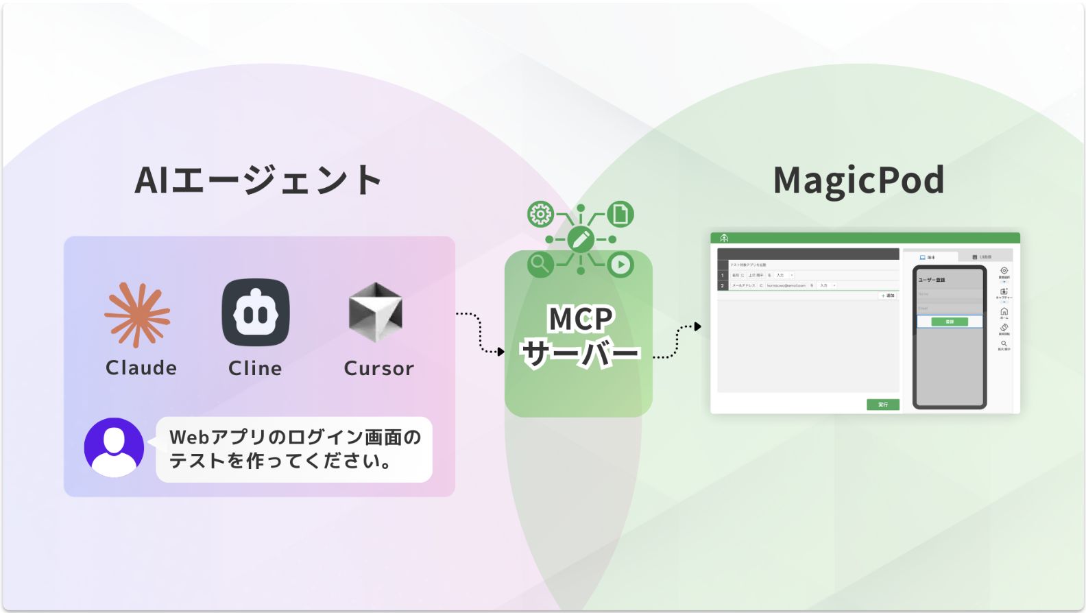 MagicPod MCPサーバーによる外部エージェントとの連携